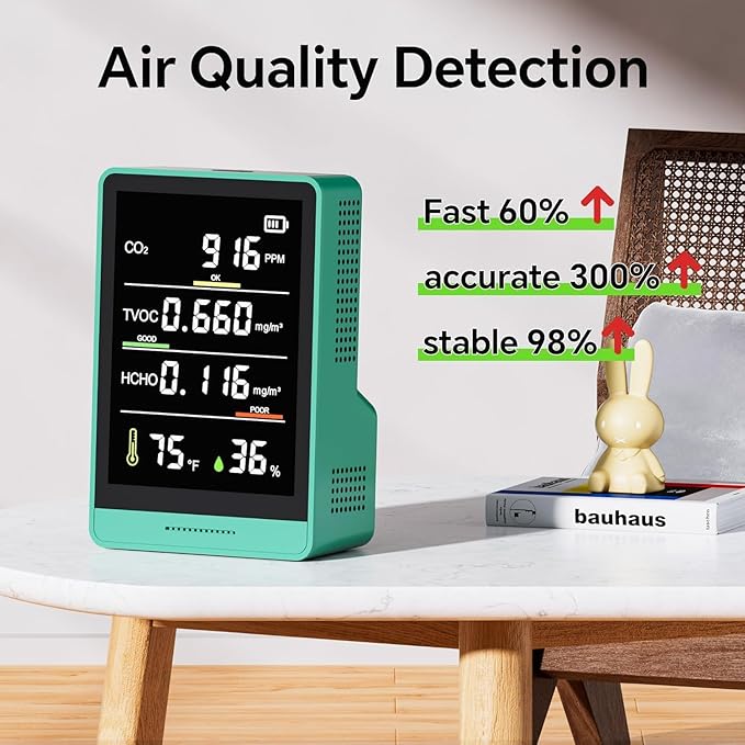 5-in-1 Professional Indoor Air Quality Monitor Indoor Portable CO2 Monitor | Temperature | Formaldehyde Detector | Humidity TVOC | Air Quality Tester - Confined Space Clean Air Monitor (Grass Green) - Image 2