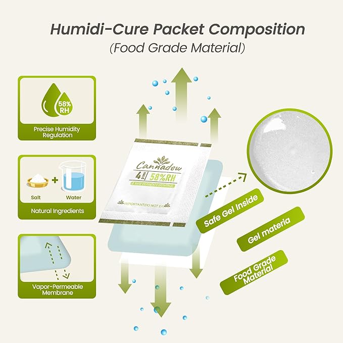 58% RH 4Gram (15 Pack) Two-Way Humidity Control Packets– Humidity Packs & Humidity Absorber for Storage, Hydration Packets in Resealable Bag - Image 3