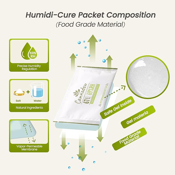 69% RH, 67g (5 Pack) Cannadew Two-Way Humidity Control Pack – Moisture Absorbers & Hydration Packets for Storage - Image 3