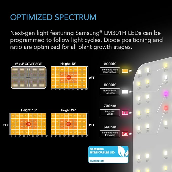 AC Infinity Advance Grow System 2x4, 2-Plant Kit, WiFi-Integrated Grow Tent Kit, Automate Ventilation, Circulation, Schedule Full Spectrum Samsung LM301H LED Grow Light, 2000D Mylar Tent - Image 5