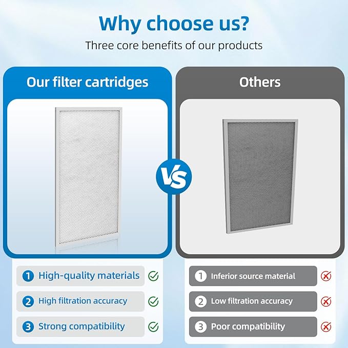 Sentinel HD55 HDi65 Filters Compatible with Alorair Basement Dehumidifiers,MERV-8,17.2X8.8X0.4 inches (2 Pack) - Image 4