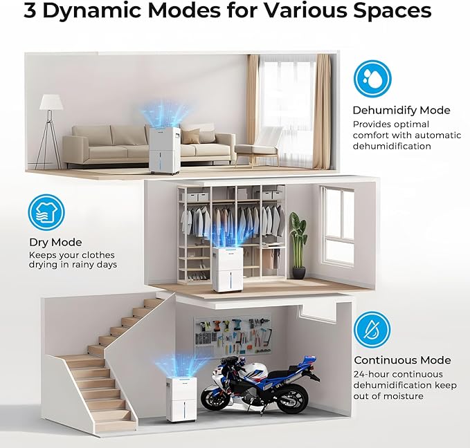 1500 Sq.ft Dehumidifier for Basement, SEAVON 21 Pint Dehumidifiers with Drain Hose for Home Large Room Bedroom Bathroom, Powerful Moisture Removal, Smart Humidity Control & Display, 24H Timer, 3 Mode - Image 3