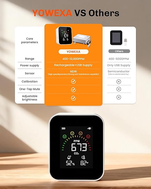 Air Quality Monitor Indoor for CO2, Temp, Humidity, YOWEXA 400-10,000 PPM Carbon Dioxide Detector with NDIR CO2 Sensor & Color Screen, 3 Adjustable Backlight CO2 Monitor for Home/Office/Car/Plant - Image 4