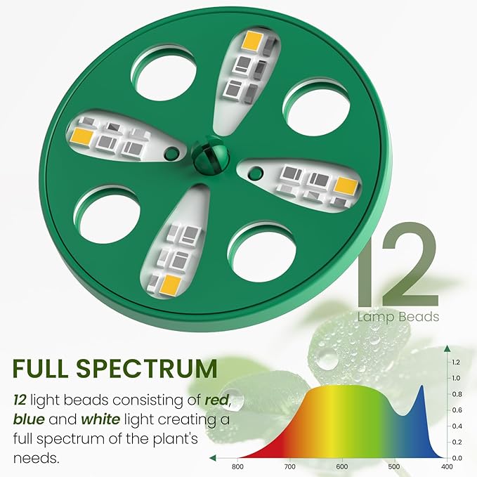 MIXC Seed Starter Kit with Grow Light, Elevated Seedling Tray Kit with Adjustable Humidity Dome and Clear Cell Tray, 12 Full Spectrum Led Beads for Seed Starting Greenhouse, 4 Pack, Green - Image 4