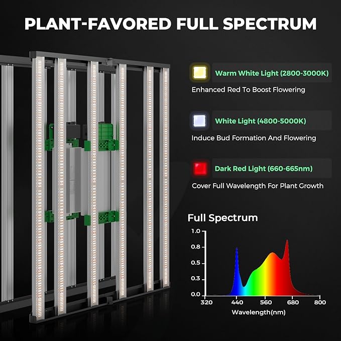 Mars Hydro 4x4 Smart Grow Tent Kit Complete System with WiFi-Integrated Controller 43,480W FC-E4800 Dimmable Light 2646Pcs LED,48"x48"x80" 1680D High Reflective Mylar,6inch Automatic Ventilation Kit - Image 4