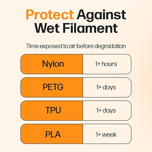 Filament Drying Desiccant (2 Pack) by Slice Engineering | 10X More Powerful Than Silica Gel | Infinitely Rechargeable | Prevent Wet Filament | Fits Perfectly Inside Spools | Made in The USA - Image 5