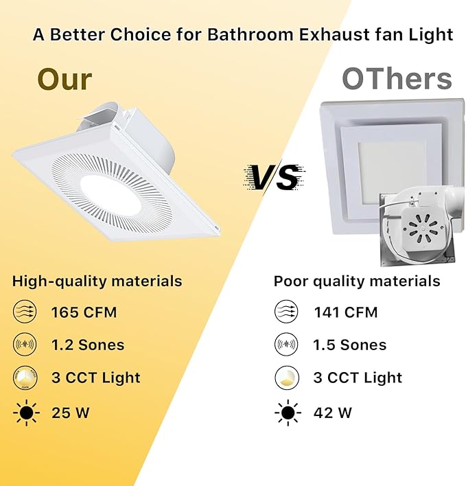 Bathroom Exhaust Fan with Light: 165CFM Shower Bathroom Vent Fan with 11.8IN 15w Led Light Combo Quiet 1.2 Sones Bath Ceiling vent with Adjustable Led Light 3000k/4000k/6500k For Home Bath - Image 7