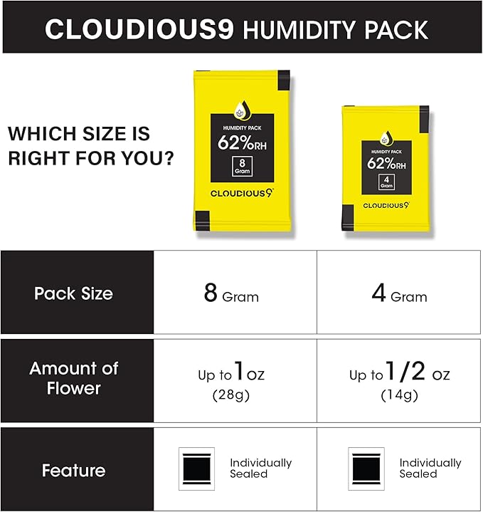 Cloudious9-62% 2-Way Humidity Pack Regulator 4 Gram - 12 Count 4 Gram Pack for Humidors Herb Flower - Individually Sealed Bag – Solution for Convenient Humidification - Image 6