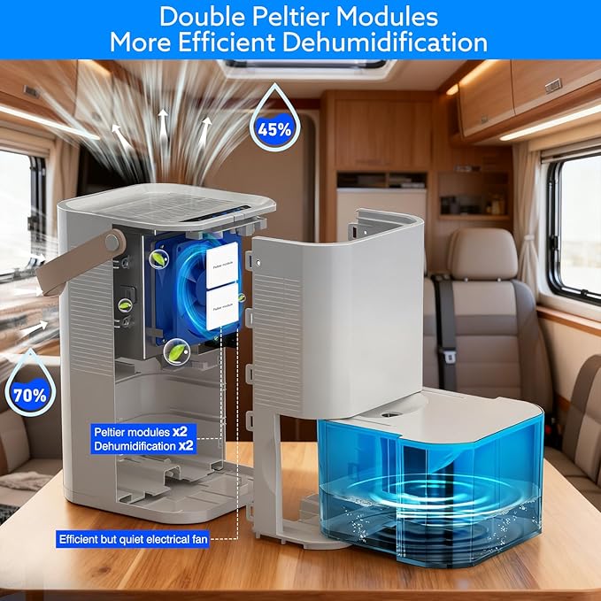 Litever Dehumidifier Highly Efficient for Home. Compact Quiet Portable with Auto Shut OFF. 57OZ Water Tank. Delay-Off Timer and Ambient Light. Good for Small Bedroom Bathroom Basement RV Camper Closet - Image 3