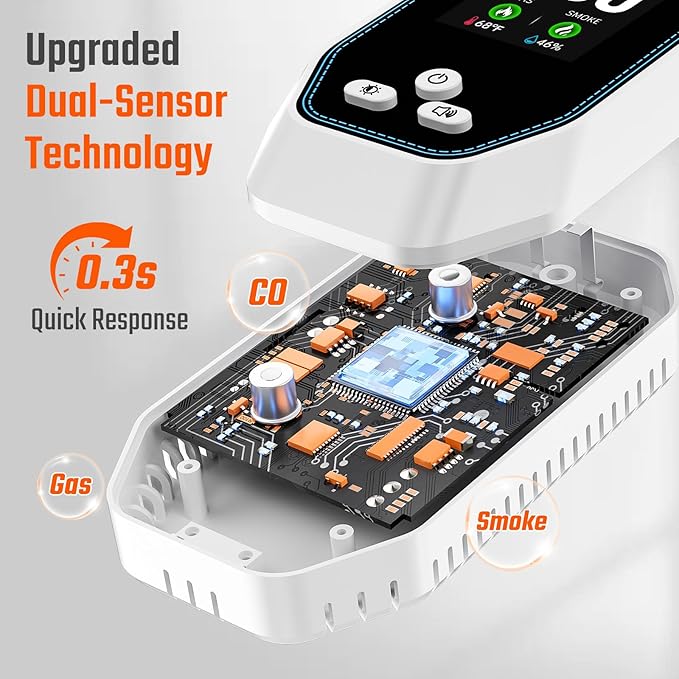 5-in-1 Carbon Monoxide Detectors Plug in, Natural Gas Leak & Smoke Alarm with Temp/Humidity, Battery Backup, CO Detector with LCD Display, Propane Gas Monitor for Home Hotel Travel Camping RV - Image 4