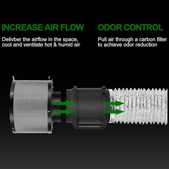 MELONFARM Air Filtration Kit, 6" 260 CFM Inline Duct Fan with Speed Controller, 8" High Carbon Filter, 8 Ft Ducting & Rubber Coupler, Air Cooling and Filtration Kit for Grow Tent, Hydroponics - Image 7