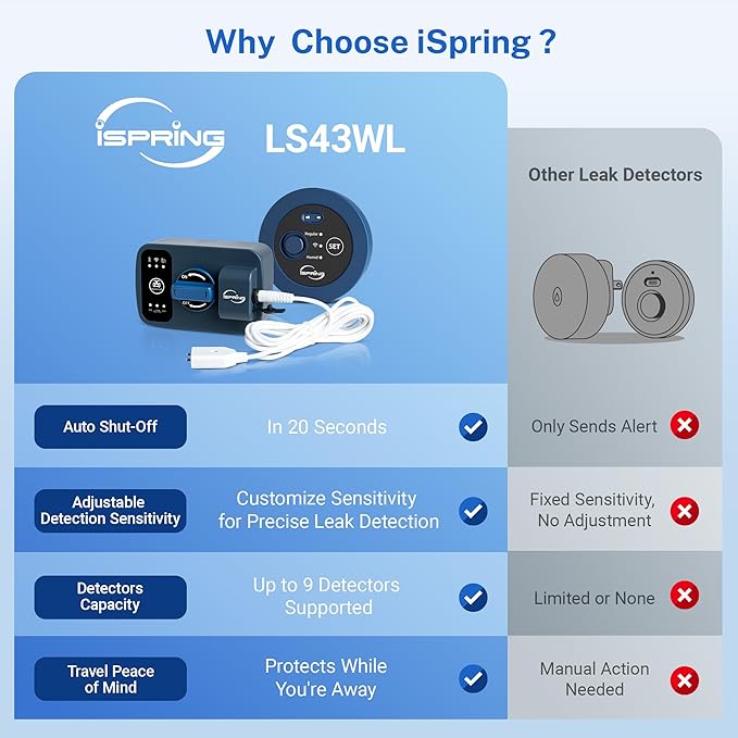 iSpring LS43WL Smart Leak Shut-Off System, Automatic Water Leak Detector with 1 Wired & 1 Wireless Sensor, Whole-Home Water Damage Protection, 1" MNPT + 3/4" FNPT - Image 3