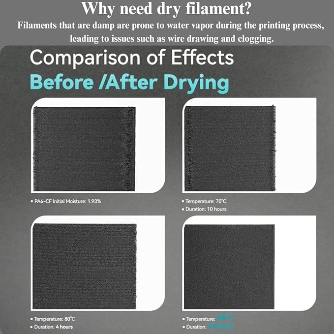 Filament Dry Box 3D Print Filament Dryer - 4 Pack Filaments Container for 3D Printing Filaments Sealing and Protection - Portable Filament Storage with Desiccant&Label,Water-Proof and Dust-Proof 4.0L - Image 4