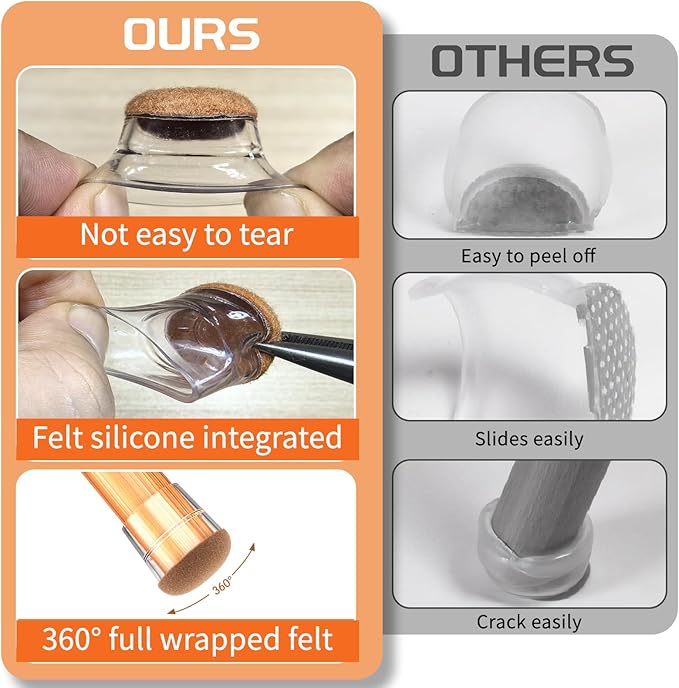 Chair Leg Floor Protectors Extra Small 24Pcs,Silicone Chair Leg Protectors for Hardwood Floors/Tiles,360°Wrapped Felt Bottom to Prevent Scratch and Reduce Noise, Round Clear - Image 4
