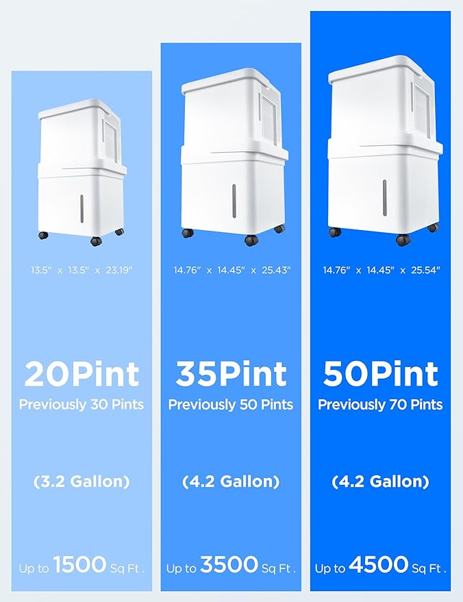Midea Cube 50 Pint Dehumidifier for Basement and Rooms at Home for up to 4,500 Sq. Ft., Smart Control, Compatible with Alexa (White), Drain Hose Included - Image 10