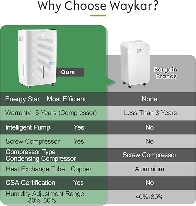 Waykar 150 Pints 7,500 Sq. Ft Energy Star Dehumidifier with Pump for Commercial and Industrial Large Room, Basement, Home, Storage, Warehouse with Drain Hose and Water Tank - Image 5