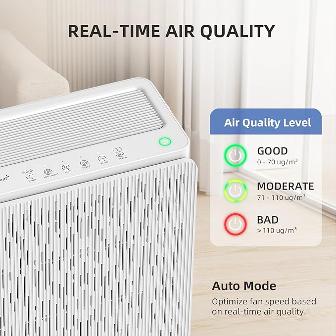 AromaRoom Air Purifiers for Large Rooms up to 2100 Sq Ft, HEPA 14 Air Purifier with Smart PM 2.5 Sensor, Portable Filter Air Cleaner for Smoke, Allergies, Pet Dander,Bedroom, Office - Pearly White - Image 4