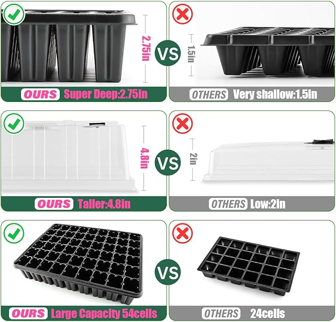 Heavy Duty Seed Starter Trays with 5'' Tall Humidity Domes & 2.75'' Deep Cells – 3-Pack (162 Cells Total) Reusable Plant Germination Kit, Durable Plastic Seedling Trays for Herbs, Vegetables - Image 5