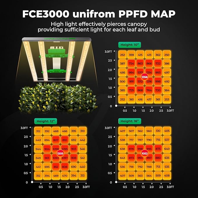 Mars Hydro 3x3 Smart Grow Tent Kit Complete System,FC-E3000 APP Control Dimmable 1184Pcs LED Grow Light,1680D High Reflective Mylar,with Smart WiFi Control Ventilation System,10 Speed Clip Fan - Image 7
