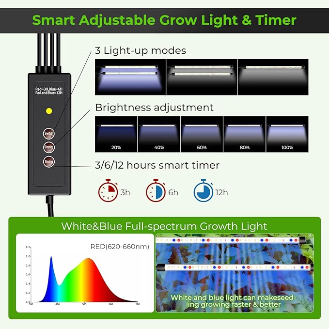Seed Starter Tray with Grow Light, 2 Pack 80-Cell Seedling Starter Kit with Smart Timer & Humidity Dome, Indoor Plant Germination Kit with 100pcs Nursery Bags & 2-in-1 Sprinkler for Seed Starting - Image 2
