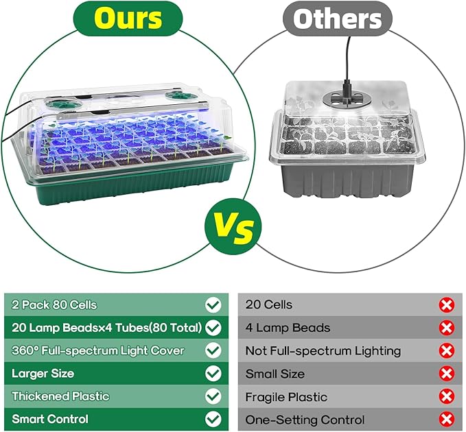 BlumWay Seed Starter Tray with Grow Light,2 Pack 80 Cells Seedling Tray Kit with Humidity Dome/Indoor Plant Starter Kit, Adjustable Brightness Plant Germination Trays - Image 2