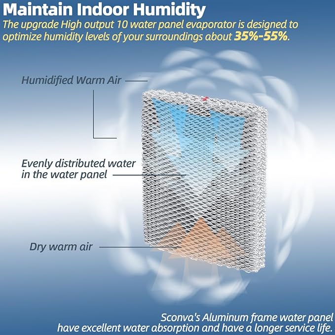 35 Humidifier Filter Pad Water Panel Replacement Compatible with Aprilaire Whole House Humidifier Models 350 360 560 568 600 600A 700 700A 700M 760 760A 768 (Pack of 2) - Image 4