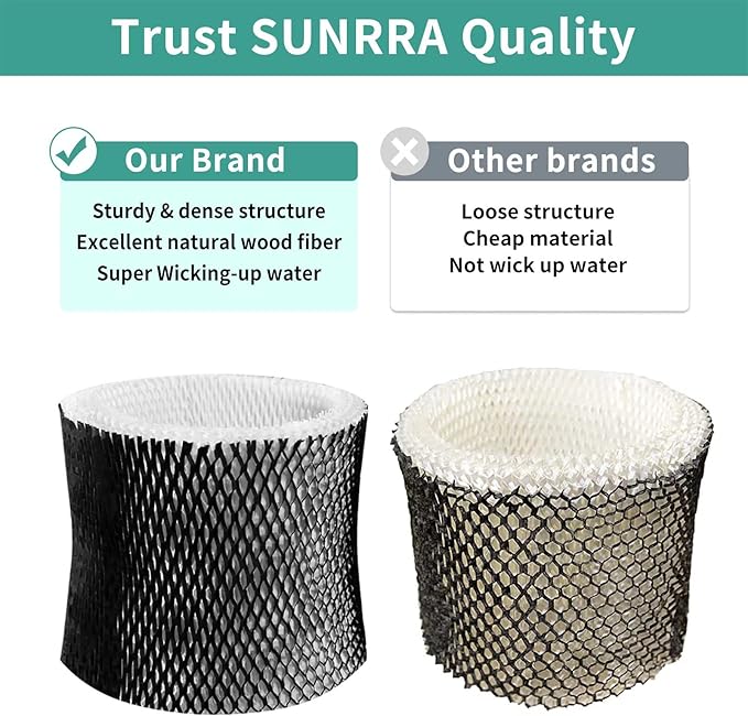 HWF64 Humidifier Filter for Sunbeam Humidifier Filter B, SCM1746, Long-Last & Sturdy, Fits Holmes HM1746, HM-1745 and Bionaire BWF64, 3 Pack - Image 6