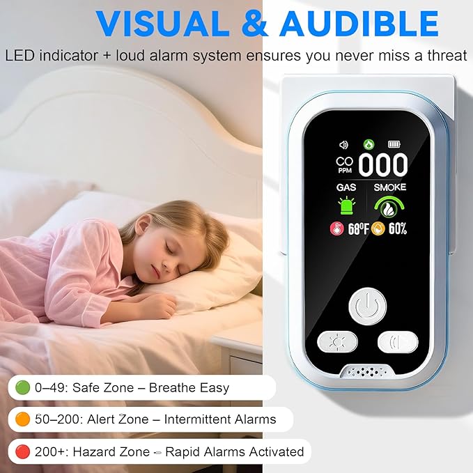 6-in-1 Carbon Monoxide Detector 2 Pack Combo with LCD Display, Detects CO, Natural Gas, Smoke, Temperature, Humidity for Home, Hotel, RV, Apartment Safety, Monoxide Alarm HD Screen - Image 5