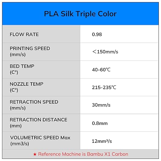 AMOLEN Silk PLA Filament 1.75mm, Triple Colors 3D Printer Filament Bundle, Shiny 3D Printer Filament Dimensional Accuracy +/- 0.02mm, Silk PLA Filament Fits for Most FDM 3D Printers, 200g X 4 Pack - Image 7
