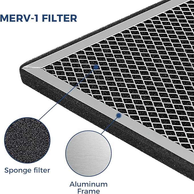 Replacement MERV-1 Filters for ALORAIR Sentinel Pro 35X/55X Commercial Dehumidifiers, 3 Packs - Image 5