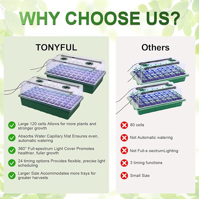 TONYFUL Seed Starter Tray with Grow Light, 120-Cell Seed Starter Kit with 4.07” Humidity Dome, Indoor Seedling Starter Tray, Seed Starting Tray for Plant Germination, Seeds Growing - Image 2