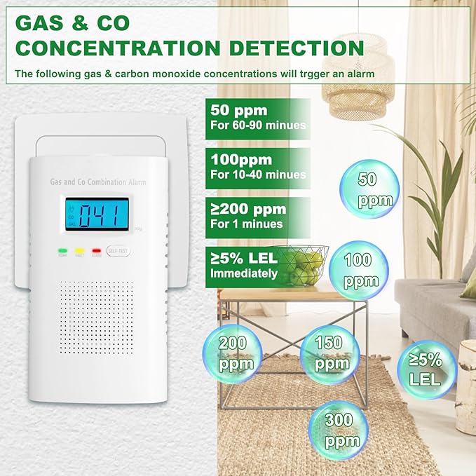Combination Gas and Carbon Monoxide Detector Plug-in | CO Alarm & Natural Gas Combustible Detector | Digital Display, Battery Backup, Easy Install | for Home Kitchen Safety Monitoring 2-Pack - Image 7