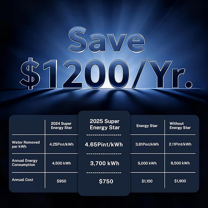 Yaufey 2025 Most Efficient Energy Star Dehumidifier for 2,000 Sq. Ft. Home, Basement and Large Room - Powerful, Quiet with Humidity Control, Timer, Drain Hose and Water Tank - Image 3