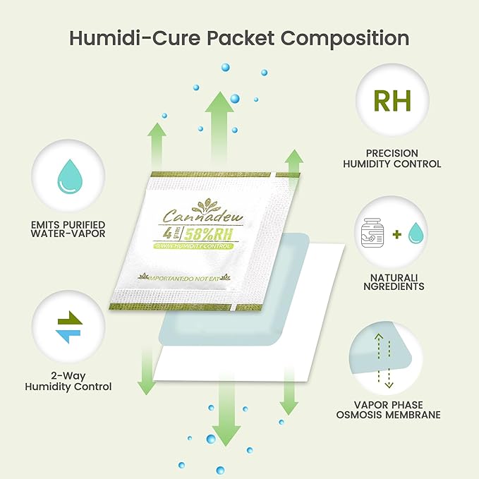 62% Two-Way Humidity Control Packets,4g (15 Pack) – Moisture Absorbers & Hydration Packets for Storage - Image 4