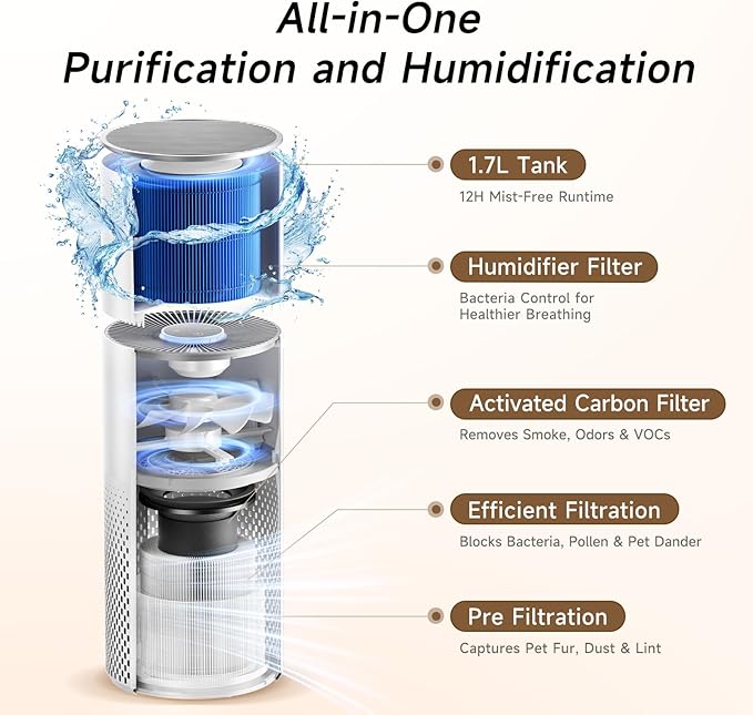 Afloia Humidifier and Air Purifier in One, Air Purifier and Evaporative Humidifier Combo for Home, 24dB Quiet Air Cleaner Remove Pets Dust Dander Hair Allergy Pollen Smoke Smell for Room - Image 2