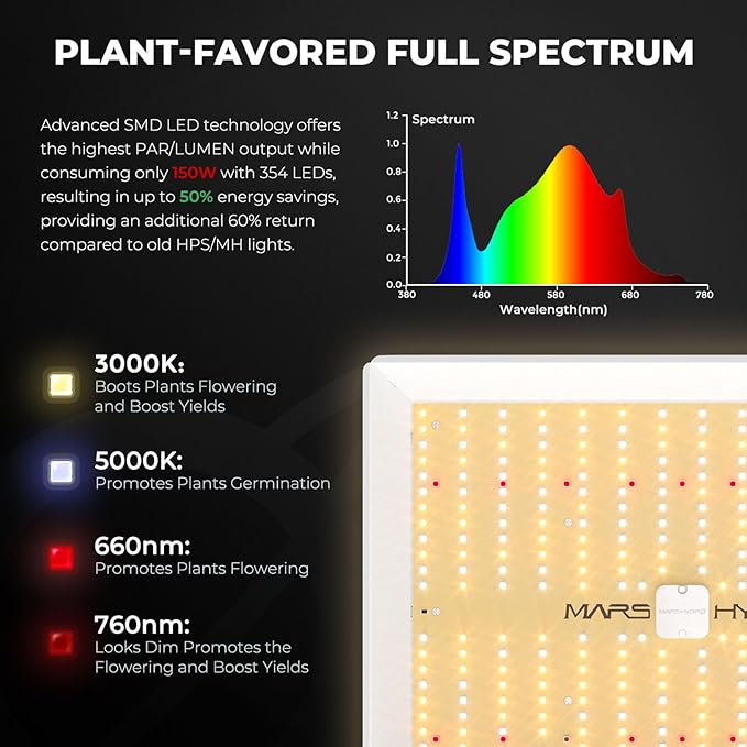 MARS HYDRO 3x3 Grow Tent Kit Complete System,150W TS1000 LED Programmable&Dimmable Grow Light, 32"x32"x63" 1680D High Reflective Mylar Grow System with 4inch Smart WiFi Control Ventilation System - Image 3