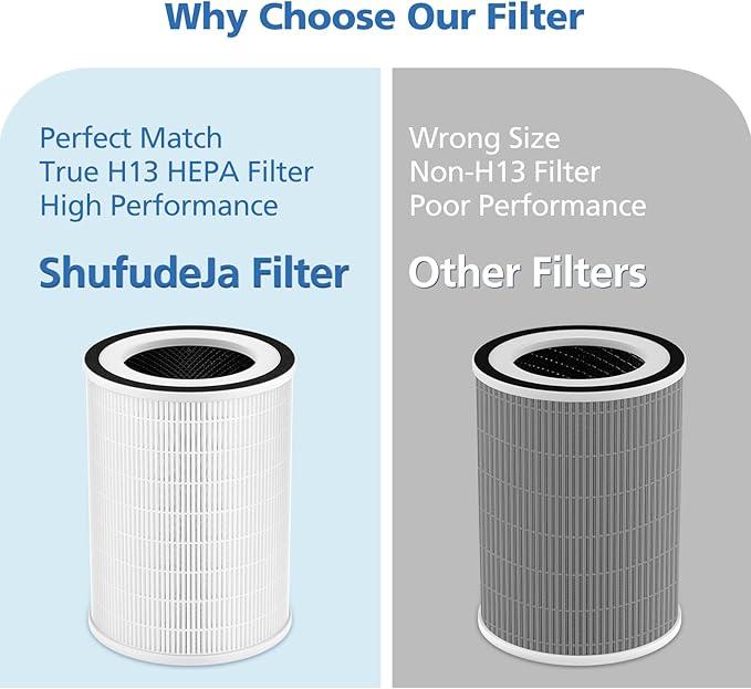 True HEPA KILO Filter For Afloia KILO, KILOPLUS, KILOPRO, MIRO, MIRO PRO and for MORENTO MR-Kilo, Kalo Air Purifier, 360° 3-Stage Filtration for Home Bedroom Large Room Odor Dust Pollen Smoke, 2 Pack - Image 5