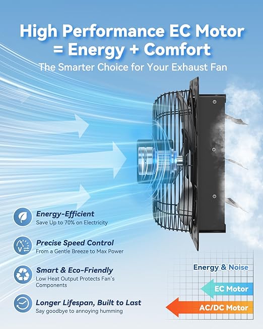 14" Wall Mounted Shutter Exhaust Fan with Thermostat - Temperature Humidity Controller, EC Motor, Aluminum Auto Shutter Ventilation Fan, Attic Vent Fan, Coops, Greenhouse, Barn, Shed Ventilator - Image 4
