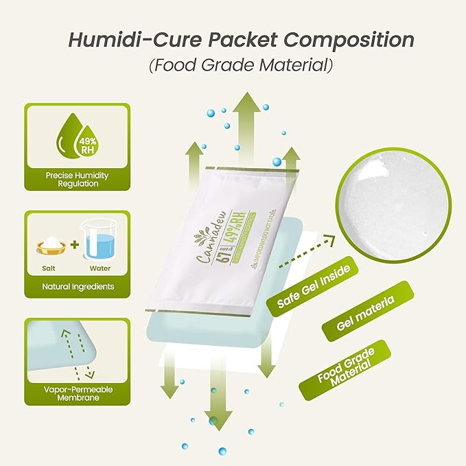 49% RH, 67g (15 Pack) Cannadew Humidity Packs Two-Way Humidity Control Pack – Moisture Absorbers & Hydration Packets for Curing and Storage - Image 4