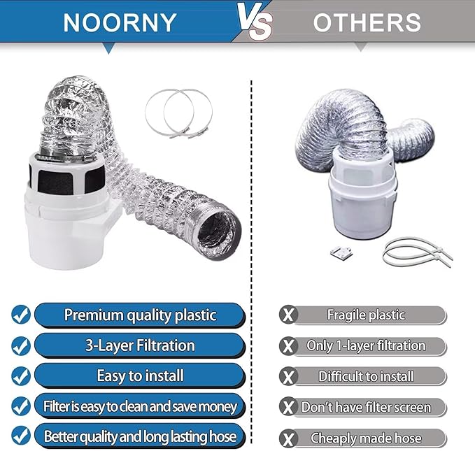 【UPGRADED】NOORNY 3 in1 Indoor Dryer Vent Kit Lint Catcher Bucket Box for Electric Clothes Dryer - No Hose Included - Image 3