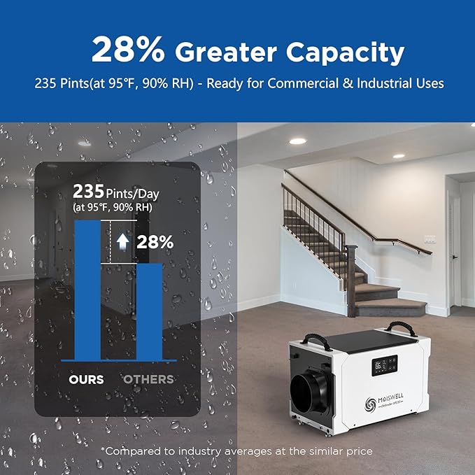 235 Pints Commercial Dehumidifier with Pump and Drain Hose, Crawl Space dehumidifier Basement, Industry Water Damage Unit, 100 PPD at AHAM, Ideal for Industrial and Job Sites - Image 2