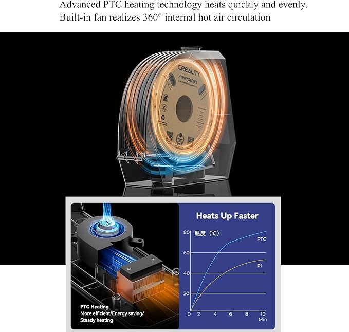 Creality Space Pi 3D Printer Filament Dryer, 3D Filament Storages for Keeping Filament Dry, Filament Dehydrator Compatible with 1.75mm, 2.85mm Filament & PLA PETG TPU ABS - Image 3