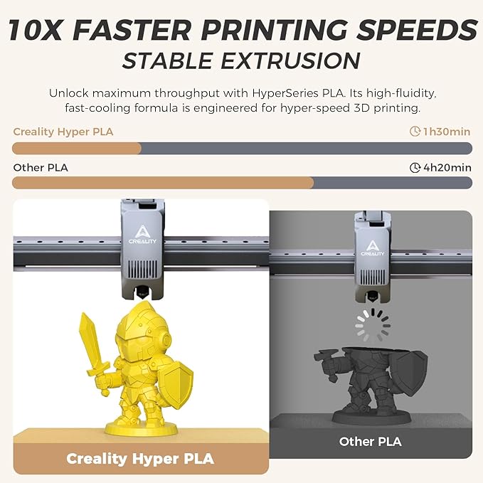 Official Creality Hyper PLA Filament 1.75mm, High Speed 30-600mm/s Rapid 3D Printer Filament PLA, Dimensional Accuracy +/-0.02mm, Fit Most FDM 3D Printers，1KG(2.2lbs) Spool Yellow - Image 2