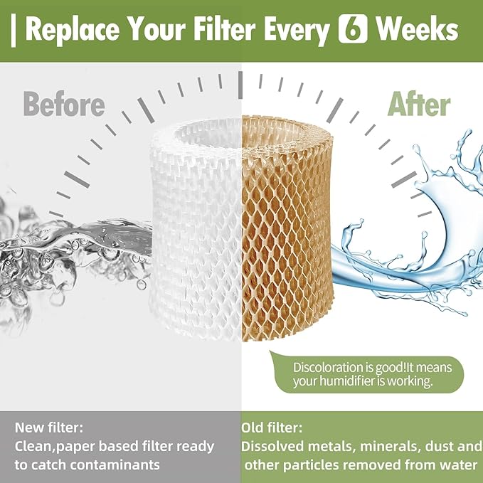 Humidifier Wicking Replacement Filter Compatible with Canopy Bedside and Nursery Humidifiers, Paper Filter, 3-Pack - Image 5