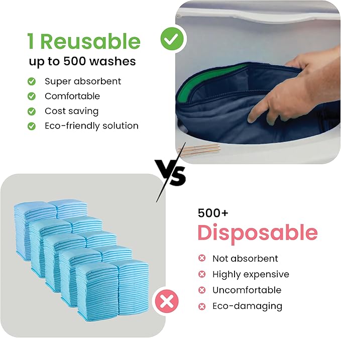 IMPROVIA® Washable Underpads, Heavy Absorbency Reusable Incontinence Pads for Kids, Adults, Elderly, and Pets, Waterproof Protection Floor (Navy & Green, 34"x52" (Pack of 2)) - Image 6