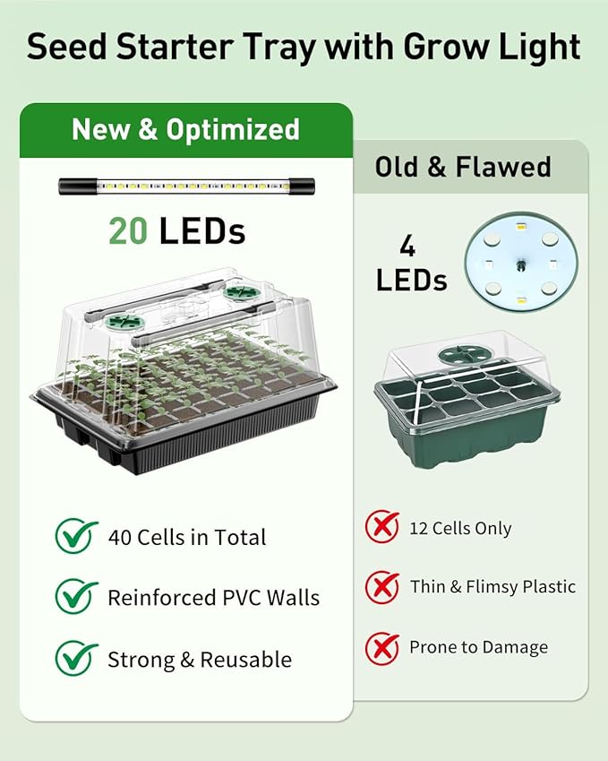 Pawfly Seed Starter Trays, 2 Pack 80 Cells Seed Starter Kit with Adjustable Grow Light Bars & 3.5" Humidity Domes, Seeding Tray with Lids, Reusable Plant Germination Trays for Seed Starting - Image 4