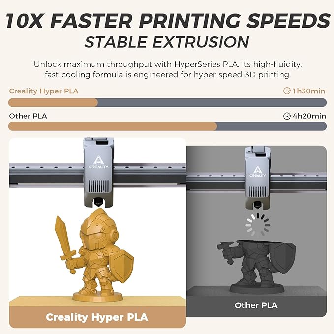 Official Creality Hyper PLA Filament 1.75mm, High Speed PLA 30-600mm/s Rapid 3D Printer Filament, Dimensional Accuracy +/-0.02mm, Fit Most FDM 3D Printer, 1KG(2.2lbs) Spool Gold - Image 2