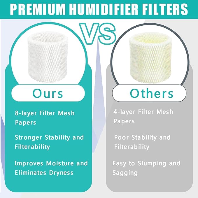 Replacement Filter Compatible with Canopy Bedside Humidifiers - Image 3