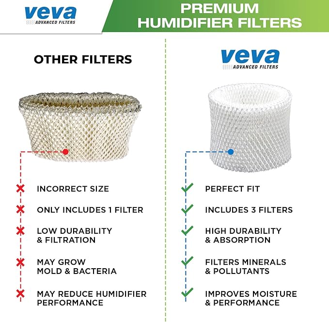 VEVA 3-Pack Premium Humidifier Filters - Replacement for HW Filter E, HC-14, HCM-6009, HCM-6011, HEV680, HEV685 Series, Long-Lasting - Image 7