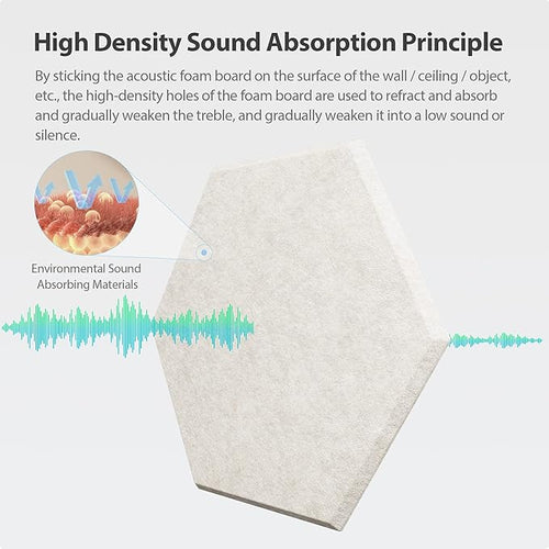 12 Pack Acoustic Panels Self Adhesive Sound Proof Foam, High Density Sound Acoustic Foam Panel, 12X10.23X0.4 Inch Hexagon Wall Panels in Home,Office,Reccording Room,Studio(Beige) - Image 2